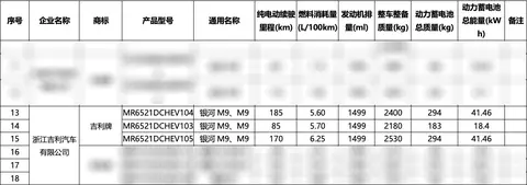 新车 | 最高纯电续航185公里，6座插混大型SUV，吉利银河M9最新消息