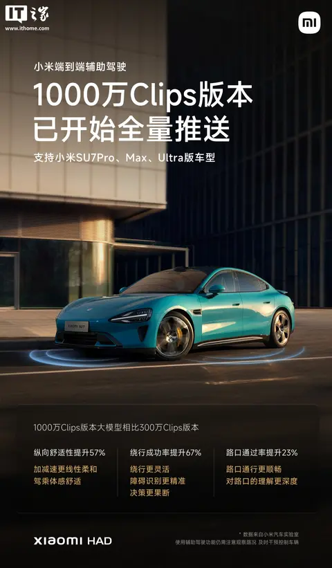 1000万Clips版本小米端到端辅助驾驶面向SU7系列推送
