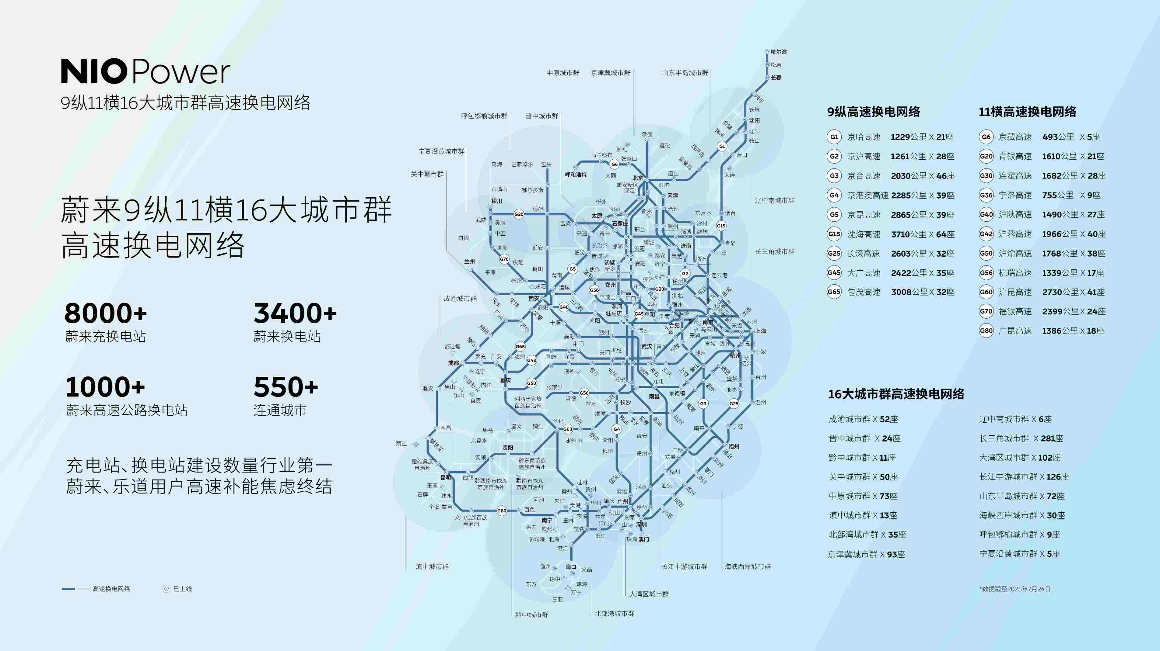 海南实现充换电县县通,电车游海岛补能焦虑宣告终结